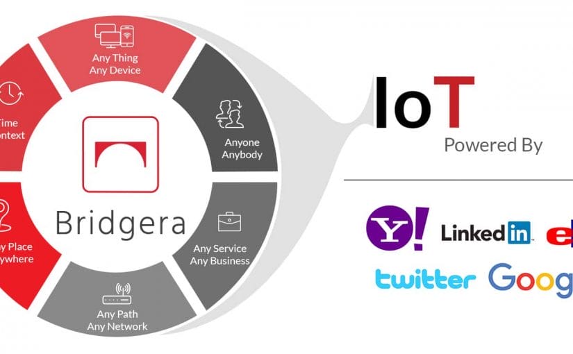 The IoT Platform behind Bridgera IoT