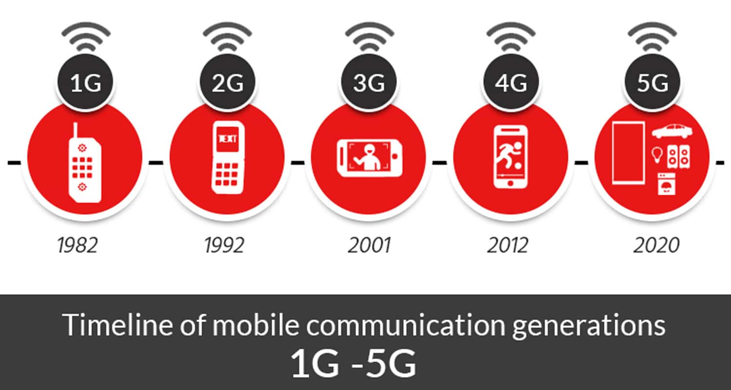 5G Promises New Horizons for IoT Solutions