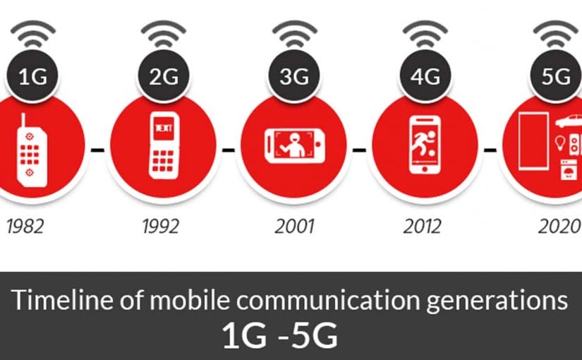 5G Promises New Horizons for IoT Solutions