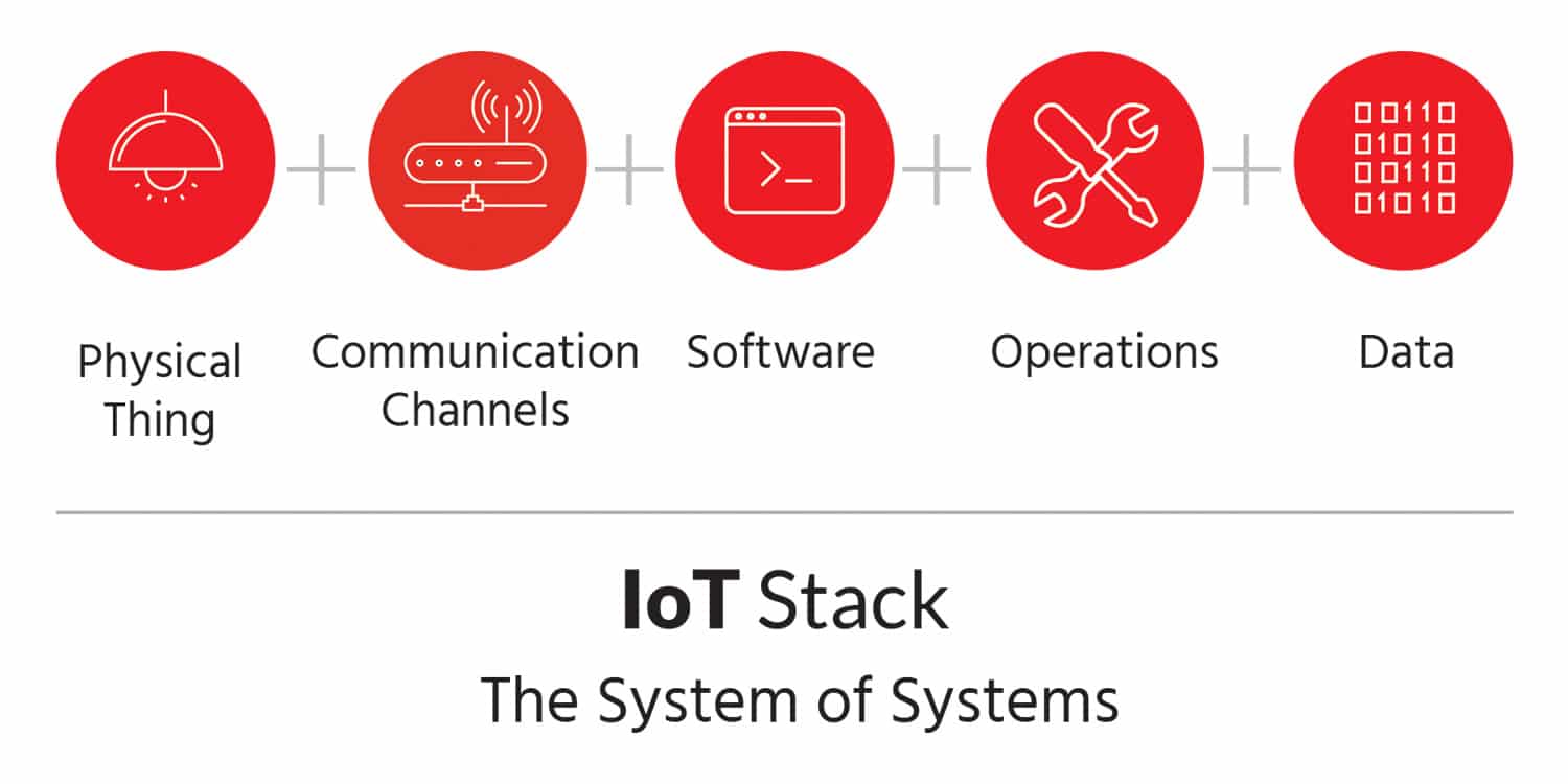 Introduction to the Internet of Things (IoT)