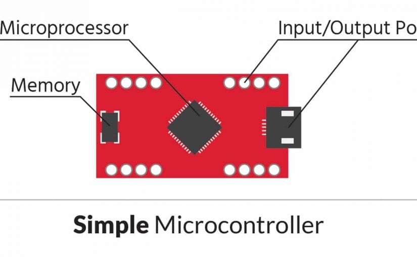 The Control System | The Brain in an IoT Device IoT Device Control System