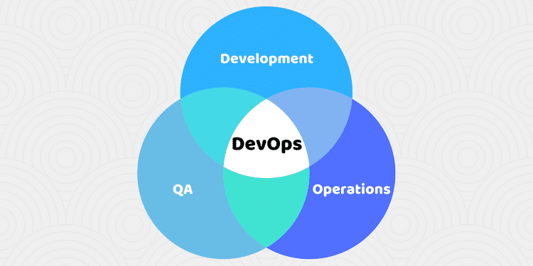 DevOps: Development and Operations Become One DevOps: Development and Operations Become One